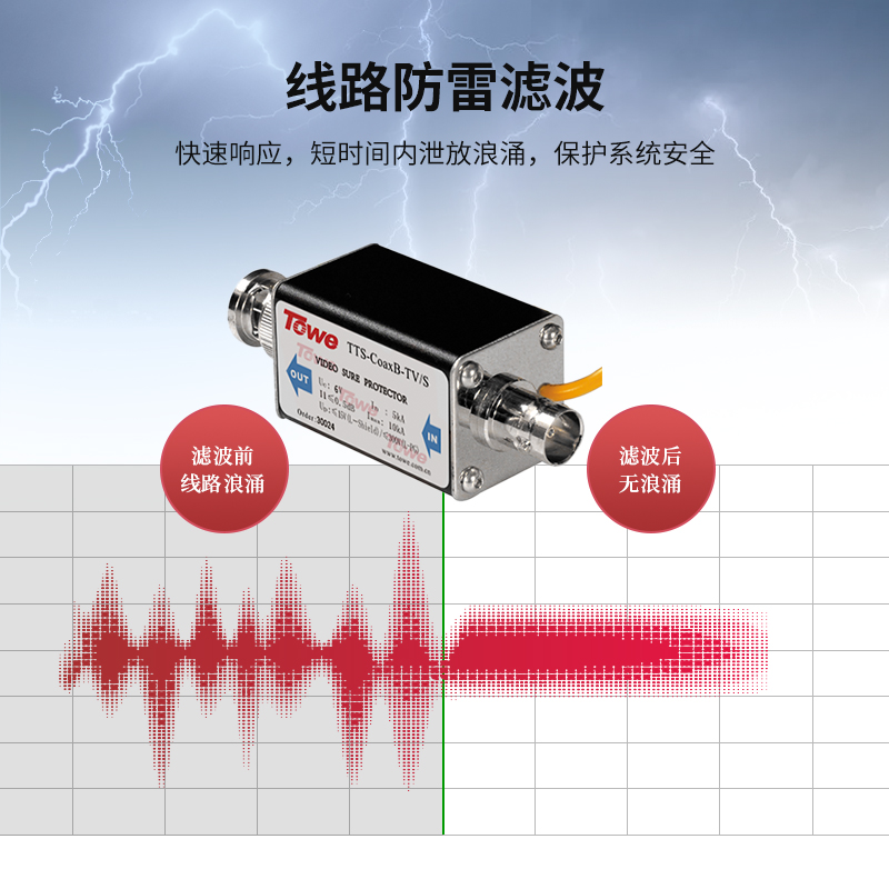 Coax视频通信与电视通讯系统电涌保护器