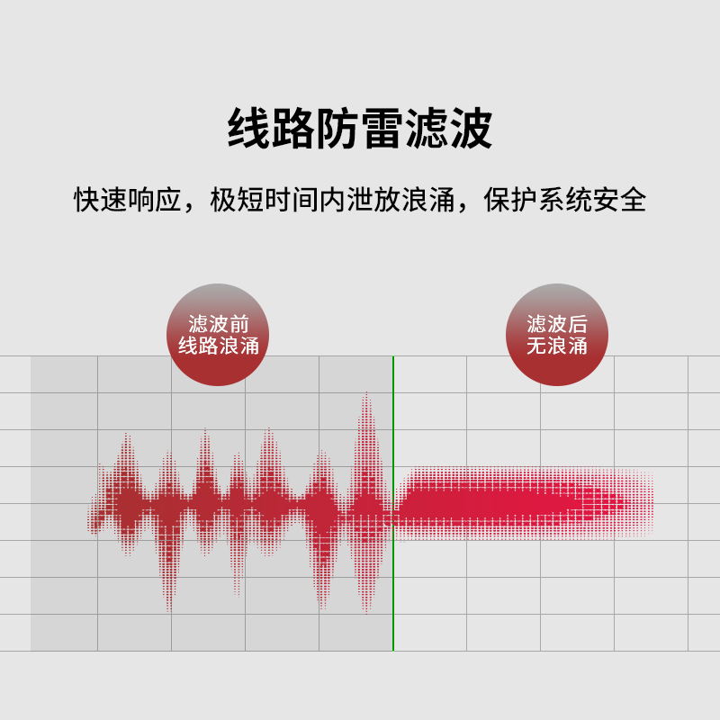 CCTV视频监控系统电涌保护器