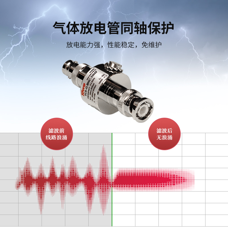 0-2G,75欧姆,F接口,Un:150V,Imax:20KA，Up≤600V，驻波比≤1.2，插入损耗≤0.2dB