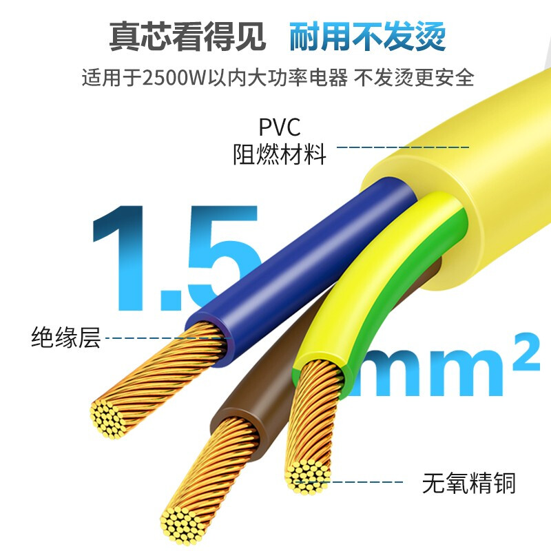 TW-F-YC13/C14 线长1米 1.5平