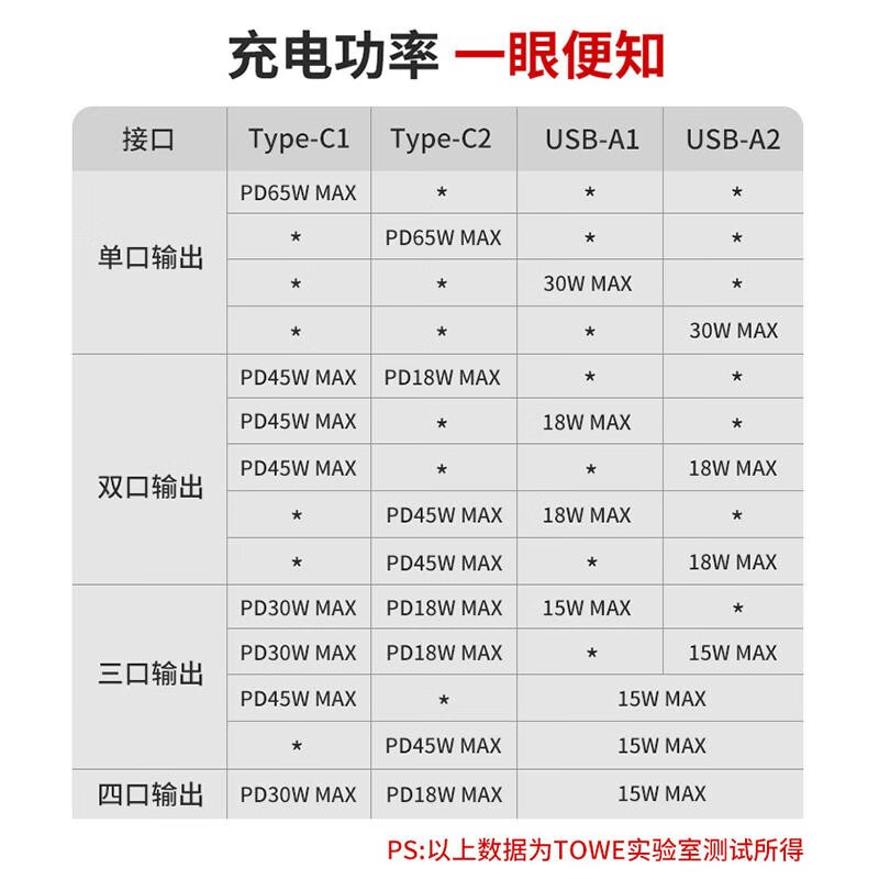 USB集线器HUB插排插座