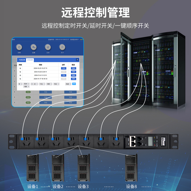 RS232/485协议智能电源远程管理器